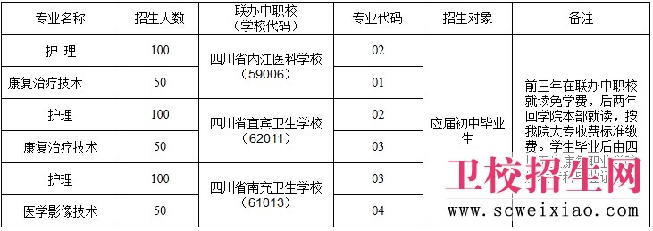 自貢衛(wèi)校五年一貫制招生計劃