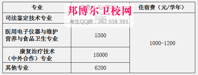 鹽城衛(wèi)生職業(yè)技術學院收費標準