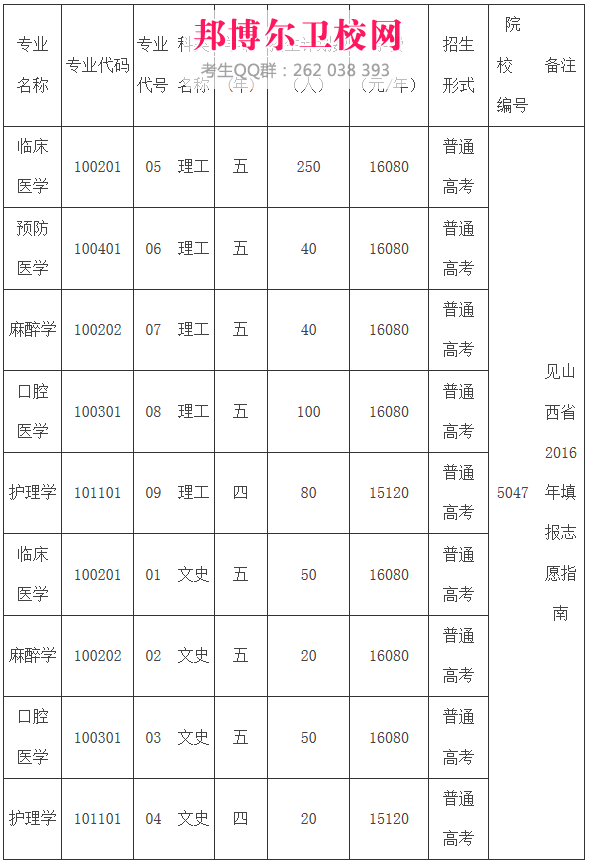 山西醫(yī)科大晉祠學(xué)院收費標(biāo)準(zhǔn)