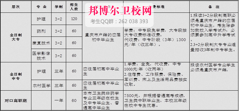 重慶醫(yī)科大學收費標準1