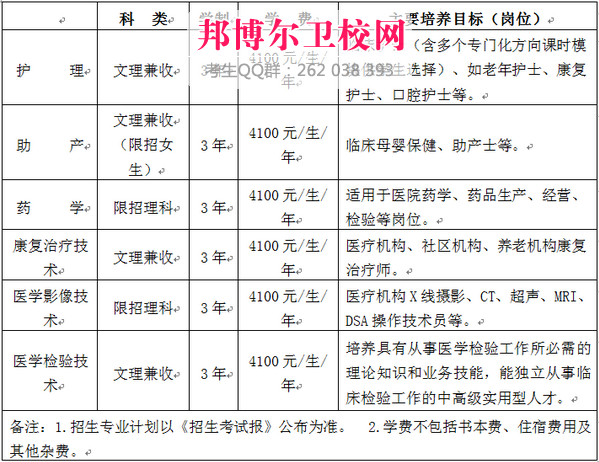 四川省衛(wèi)校收費標準